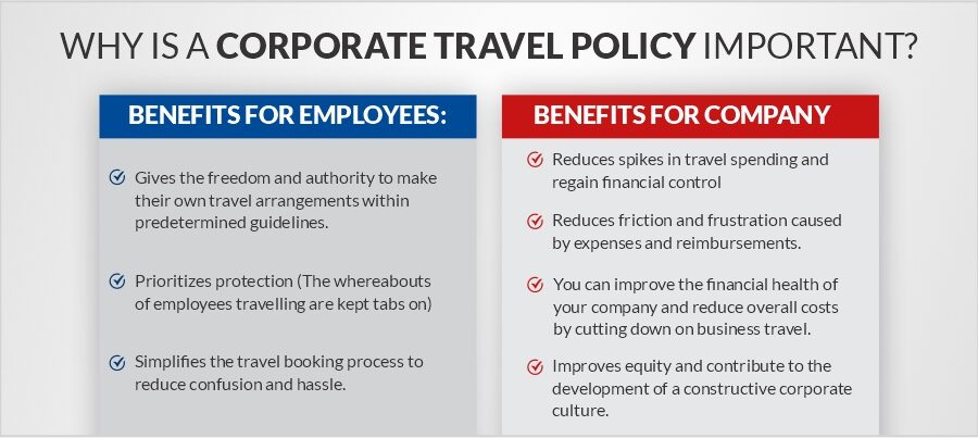 corporate international travel policy