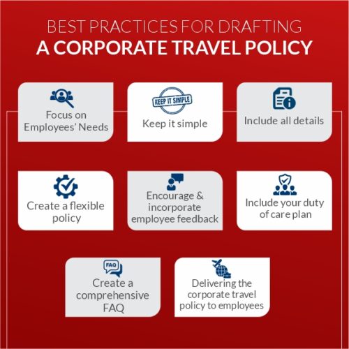 Corporate Travel Policy Complete Guide + Free Template